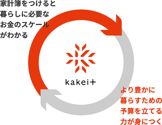 クラウド家計簿 Kakei カケイプラス